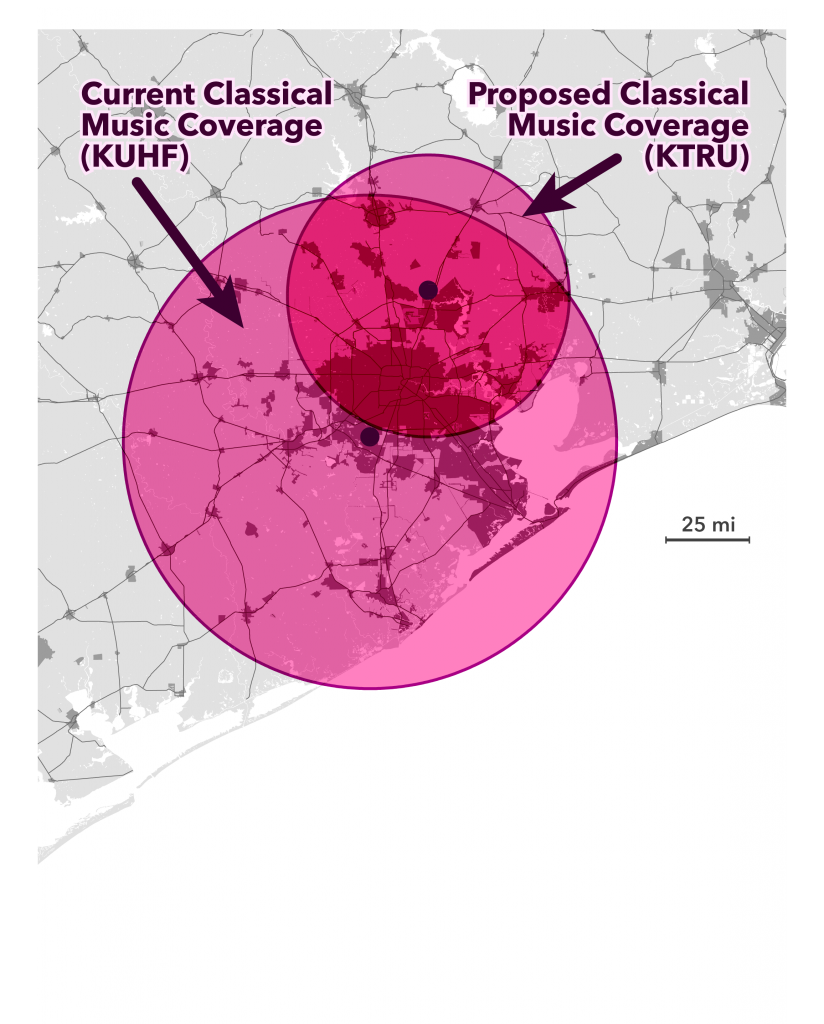 KUHF vs KTRU coverage